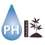 pH / EC / TDS / PPM
