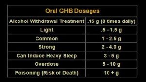 Tabla dosis ghb