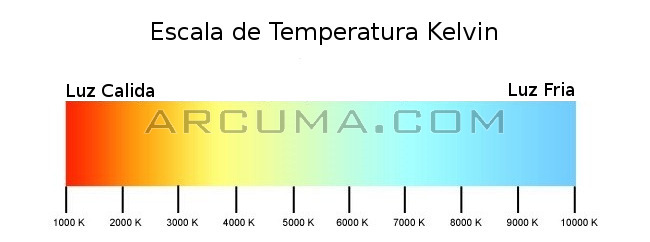 Escala de temperatura Kelvin