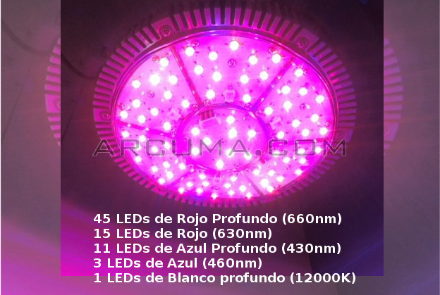 Foco led con tabla de temperatura de cada diodo